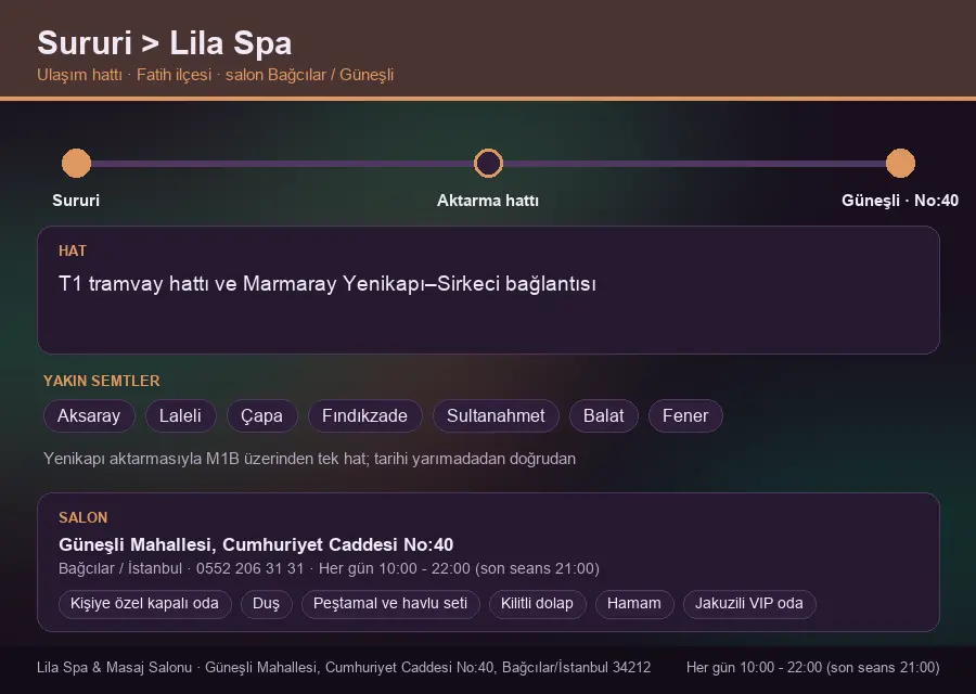 Sururi içinden Lila Spa'ya ulaşım hattı şeması: T1 tramvay hattı ve Marmaray Yenikapı–Sirkeci bağlantısı