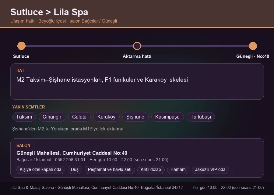 Sutluce içinden Lila Spa'ya ulaşım hattı şeması: M2 Taksim–Şişhane istasyonları, F1 füniküler ve Karaköy iskelesi