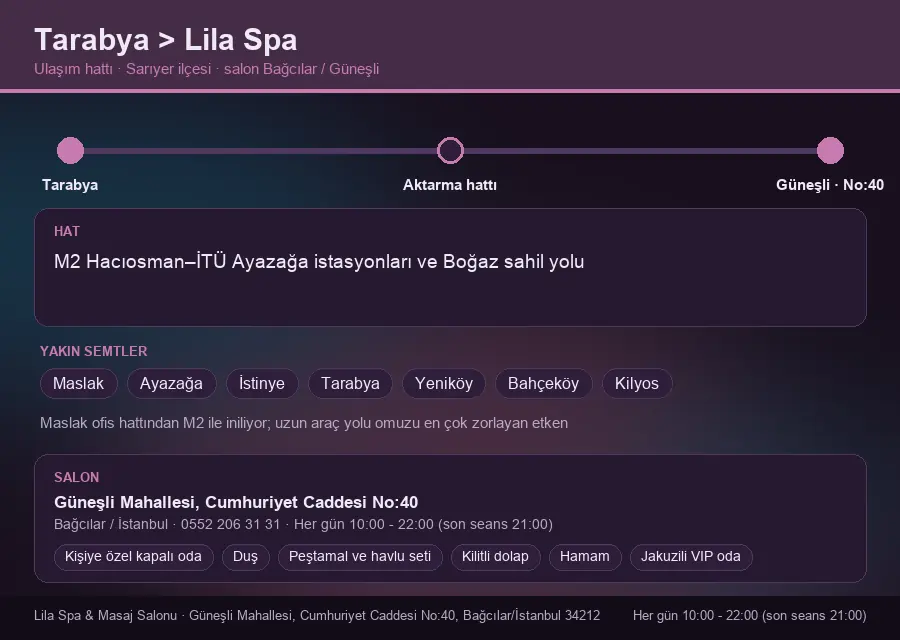 Tarabya içinden Lila Spa'ya ulaşım hattı şeması: M2 Hacıosman–İTÜ Ayazağa istasyonları ve Boğaz sahil yolu
