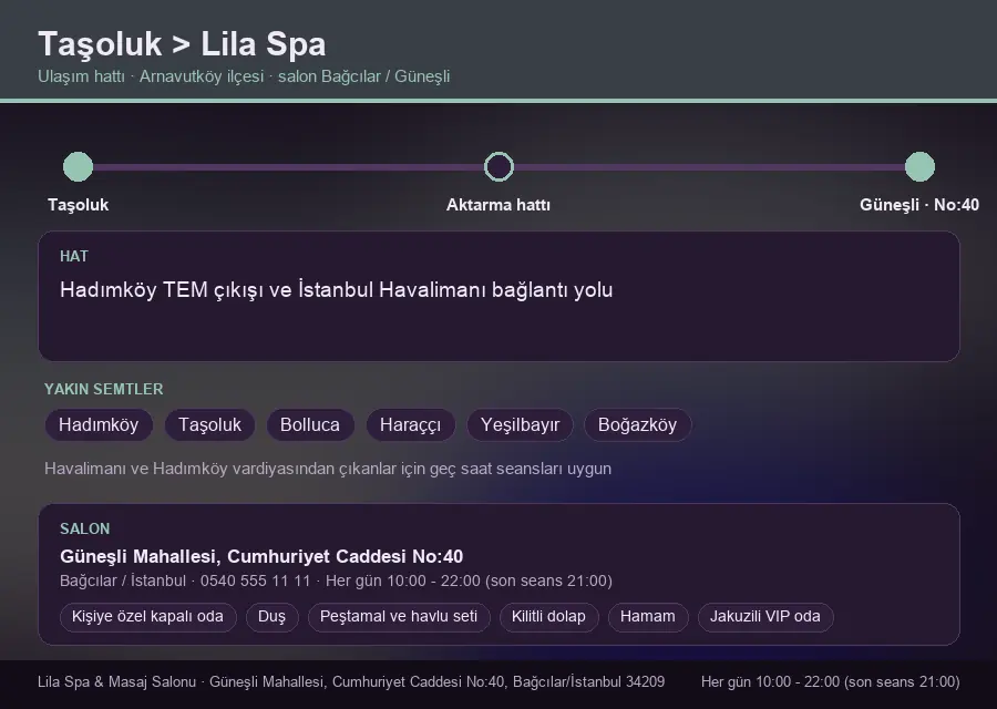 Taşoluk içinden Lila Spa'ya ulaşım hattı şeması: Hadımköy TEM çıkışı ve İstanbul Havalimanı bağlantı yolu