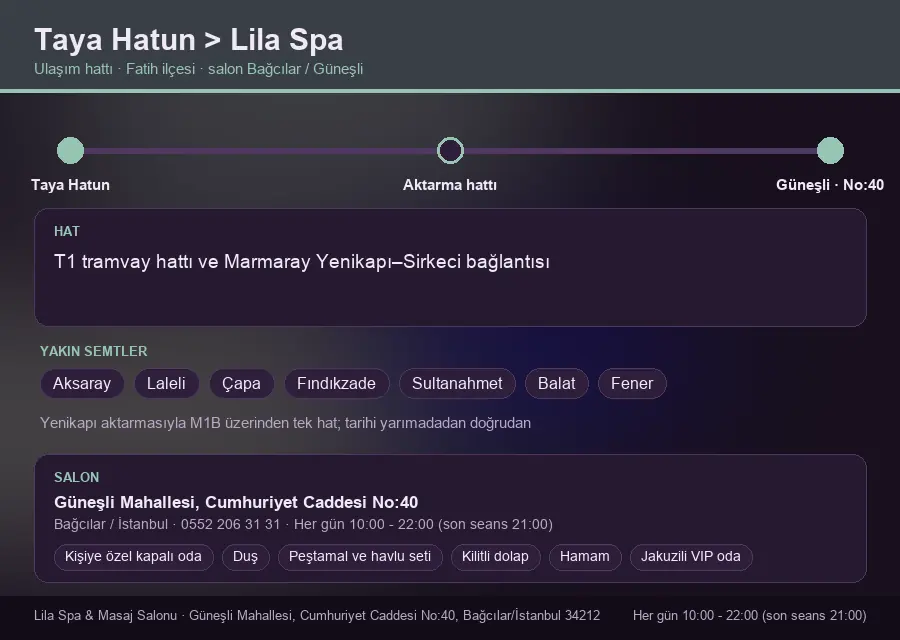 Taya Hatun içinden Lila Spa'ya ulaşım hattı şeması: T1 tramvay hattı ve Marmaray Yenikapı–Sirkeci bağlantısı