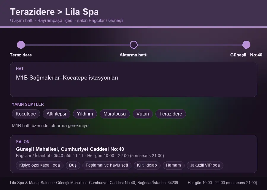 Terazidere içinden Lila Spa'ya ulaşım hattı şeması: M1B Sağmalcılar–Kocatepe istasyonları