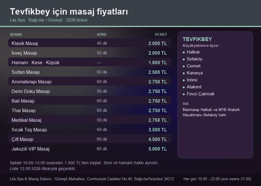 Tevfikbey sayfası için Lila Spa masaj fiyat tablosu: seans, süre ve ücret listesi