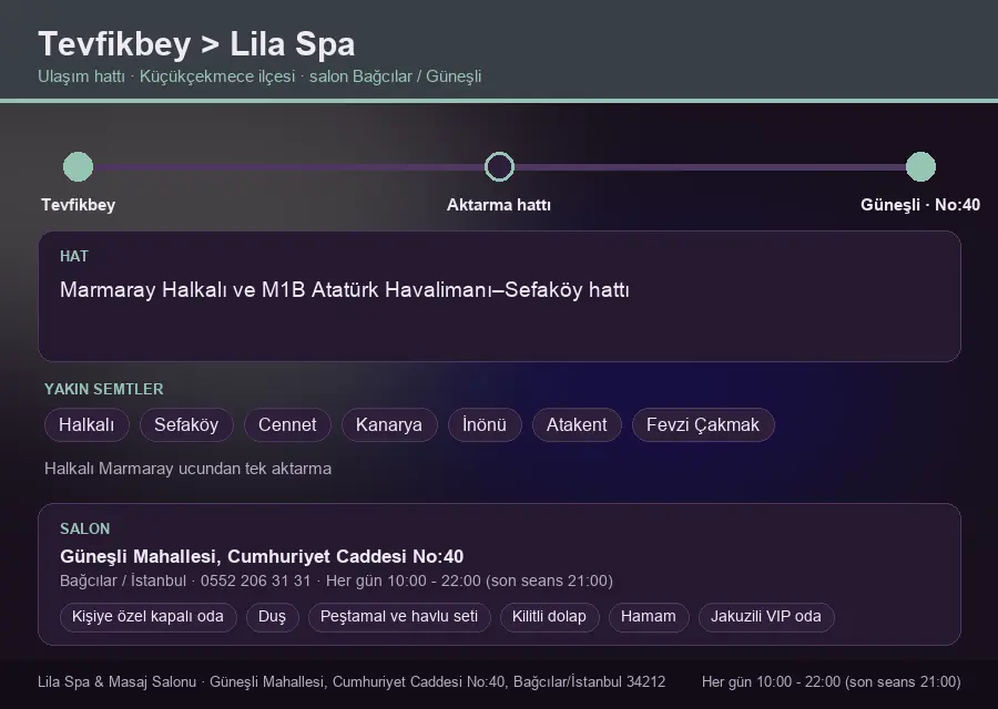 Tevfikbey içinden Lila Spa'ya ulaşım hattı şeması: Marmaray Halkalı ve M1B Atatürk Havalimanı–Sefaköy hattı
