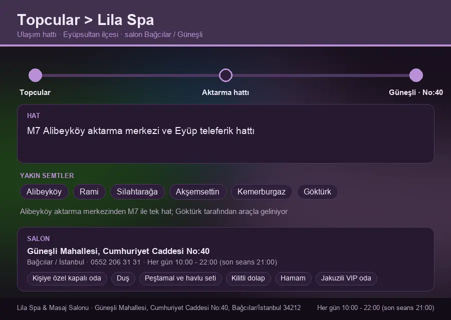 Topcular içinden Lila Spa'ya ulaşım hattı şeması: M7 Alibeyköy aktarma merkezi ve Eyüp teleferik hattı