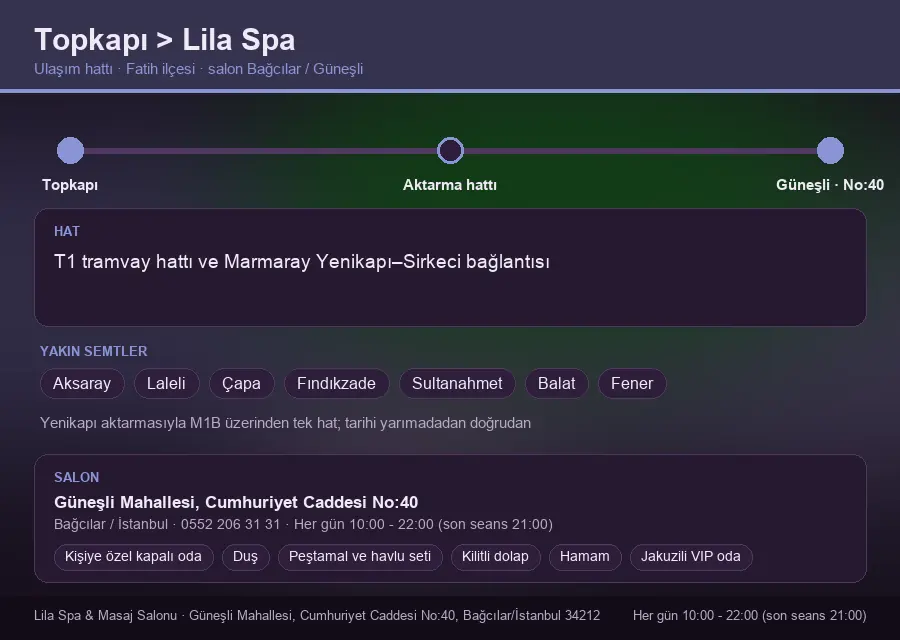 Topkapı içinden Lila Spa'ya ulaşım hattı şeması: T1 tramvay hattı ve Marmaray Yenikapı–Sirkeci bağlantısı