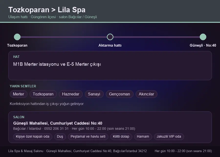 Tozkoparan içinden Lila Spa'ya ulaşım hattı şeması: M1B Merter istasyonu ve E-5 Merter çıkışı