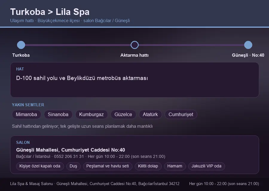 Turkoba içinden Lila Spa'ya ulaşım hattı şeması: D-100 sahil yolu ve Beylikdüzü metrobüs aktarması