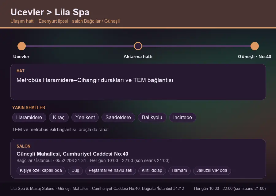 Ucevler içinden Lila Spa'ya ulaşım hattı şeması: Metrobüs Haramidere–Cihangir durakları ve TEM bağlantısı