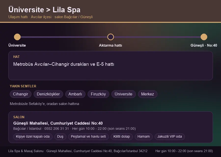 Üniversite içinden Lila Spa'ya ulaşım hattı şeması: Metrobüs Avcılar–Cihangir durakları ve E-5 hattı