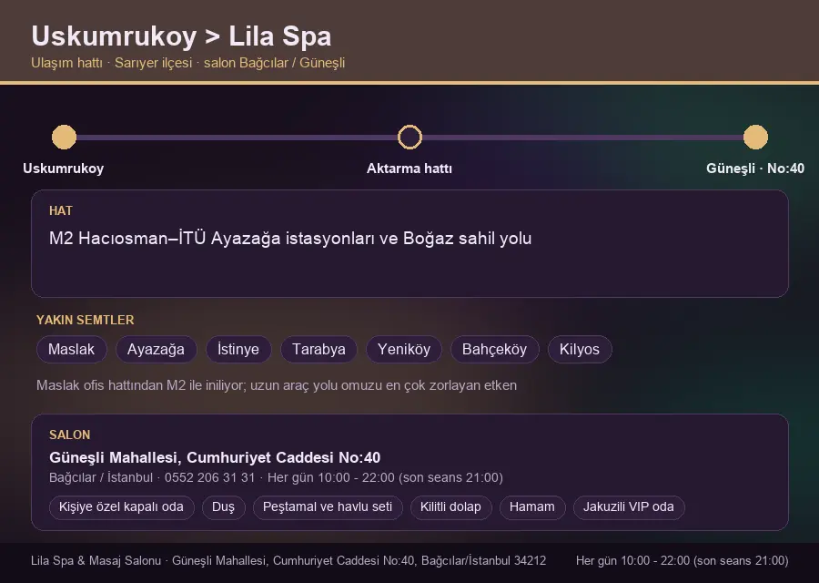 Uskumrukoy içinden Lila Spa'ya ulaşım hattı şeması: M2 Hacıosman–İTÜ Ayazağa istasyonları ve Boğaz sahil yolu