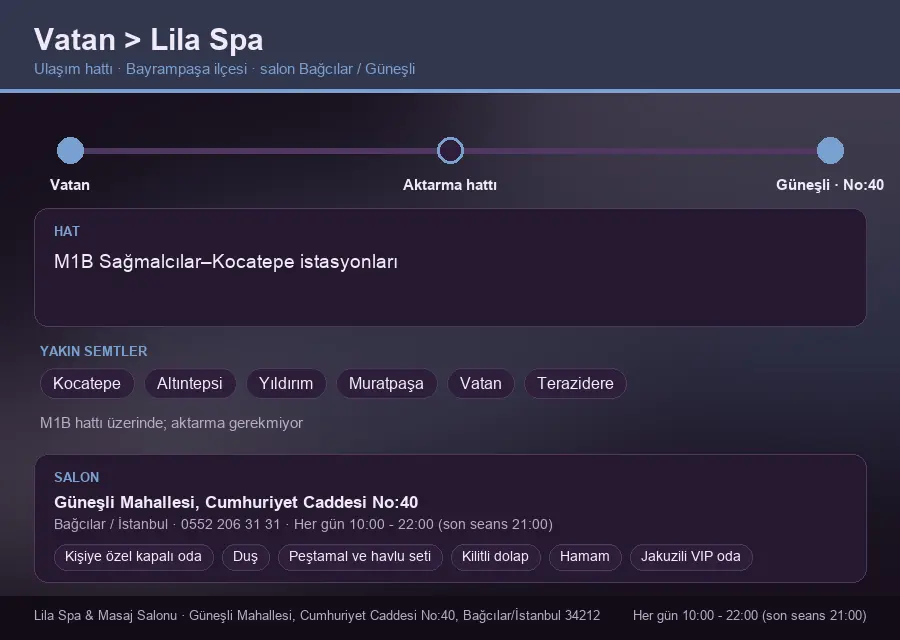 Vatan içinden Lila Spa'ya ulaşım hattı şeması: M1B Sağmalcılar–Kocatepe istasyonları