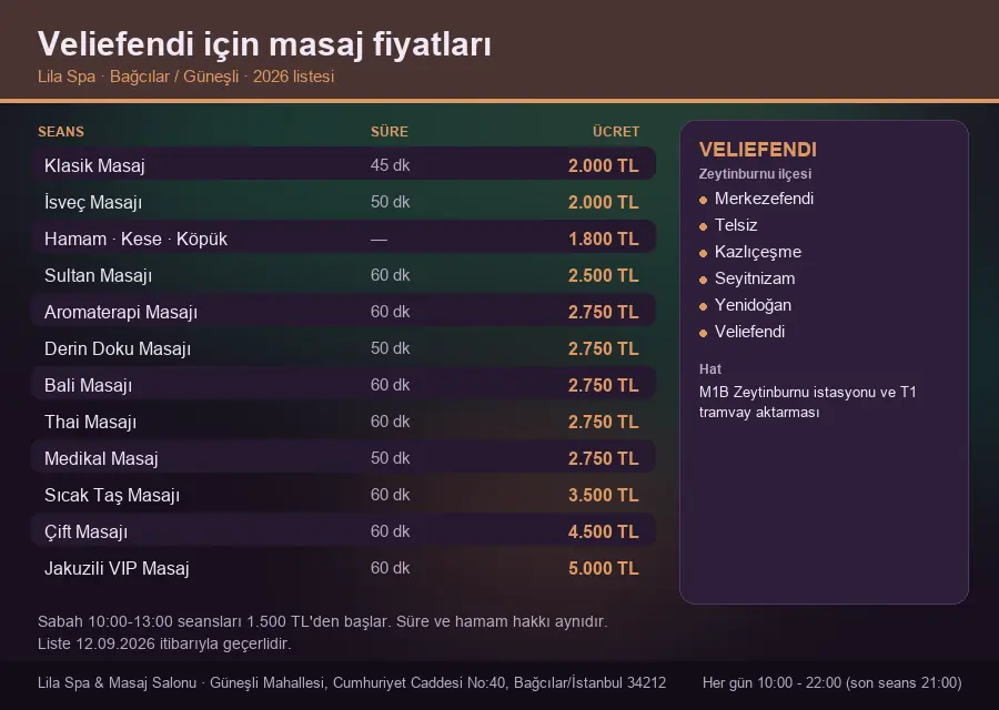 Veliefendi sayfası için Lila Spa masaj fiyat tablosu: seans, süre ve ücret listesi