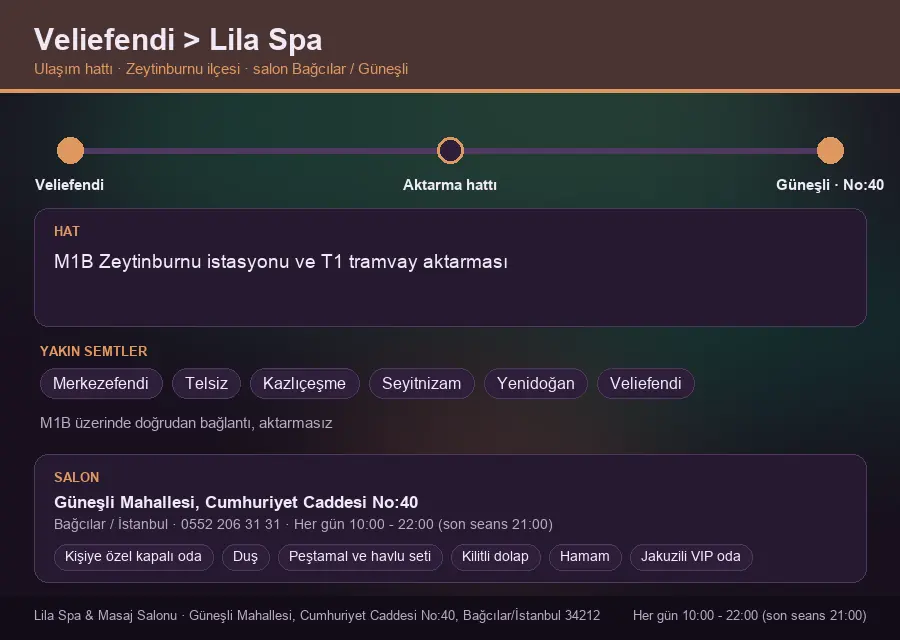 Veliefendi içinden Lila Spa'ya ulaşım hattı şeması: M1B Zeytinburnu istasyonu ve T1 tramvay aktarması