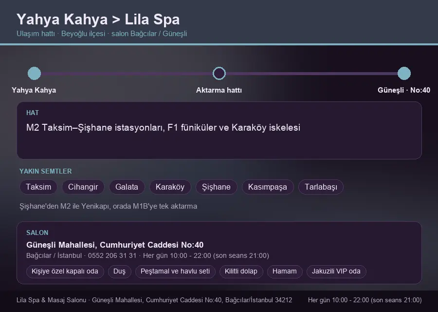 Yahya Kahya içinden Lila Spa'ya ulaşım hattı şeması: M2 Taksim–Şişhane istasyonları, F1 füniküler ve Karaköy iskelesi