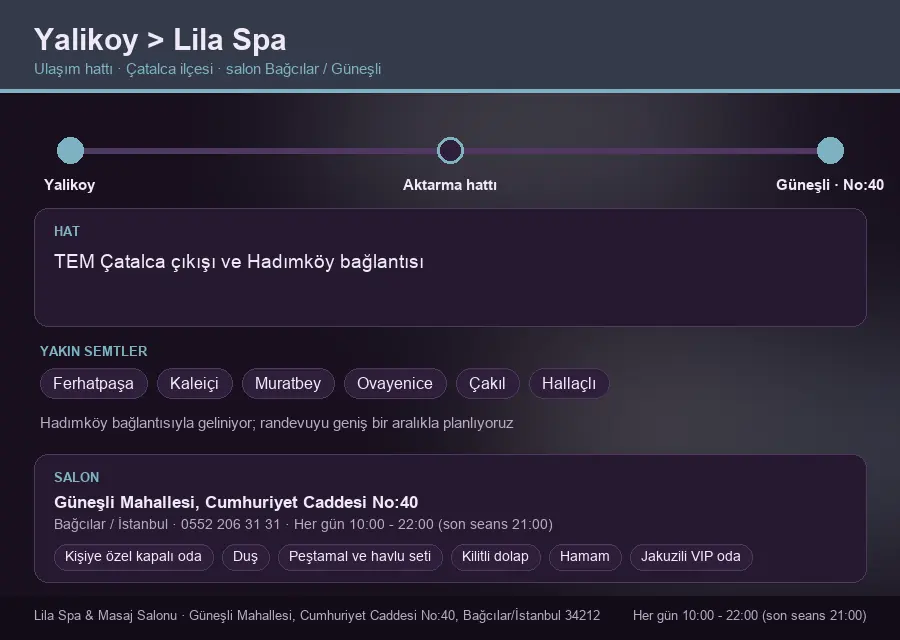 Yalikoy içinden Lila Spa'ya ulaşım hattı şeması: TEM Çatalca çıkışı ve Hadımköy bağlantısı