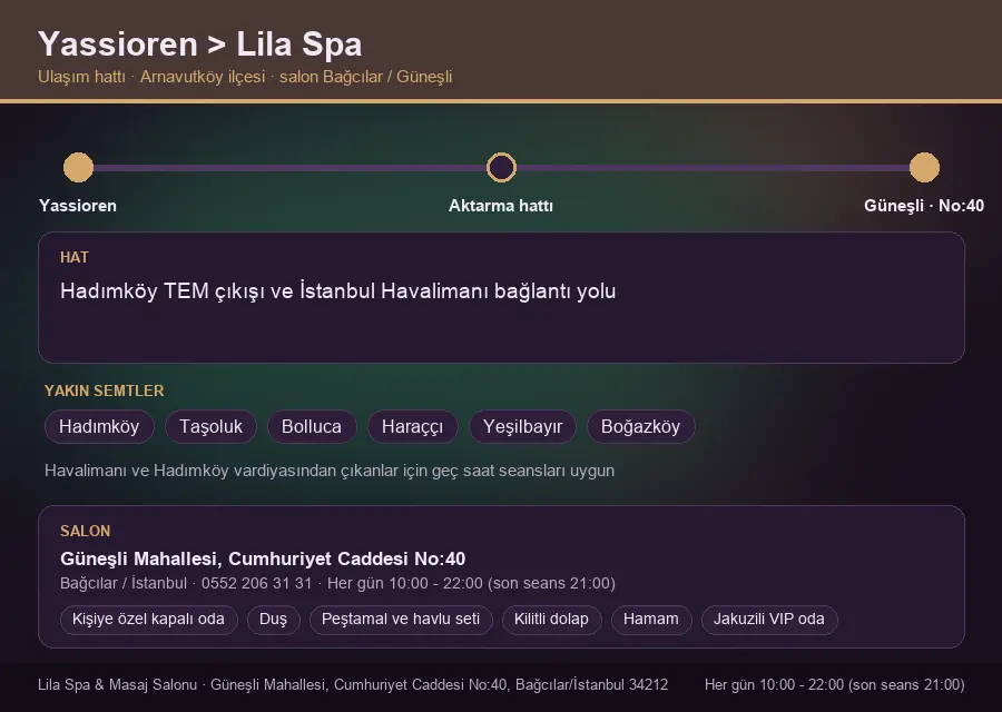 Yassioren içinden Lila Spa'ya ulaşım hattı şeması: Hadımköy TEM çıkışı ve İstanbul Havalimanı bağlantı yolu