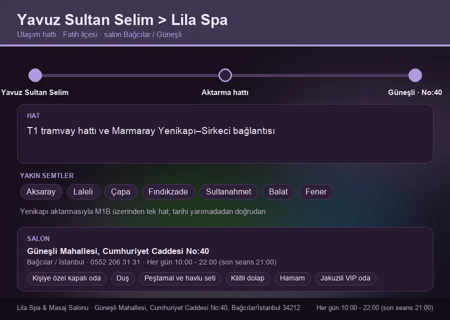Yavuz Sultan Selim içinden Lila Spa'ya ulaşım hattı şeması: T1 tramvay hattı ve Marmaray Yenikapı–Sirkeci bağlantısı