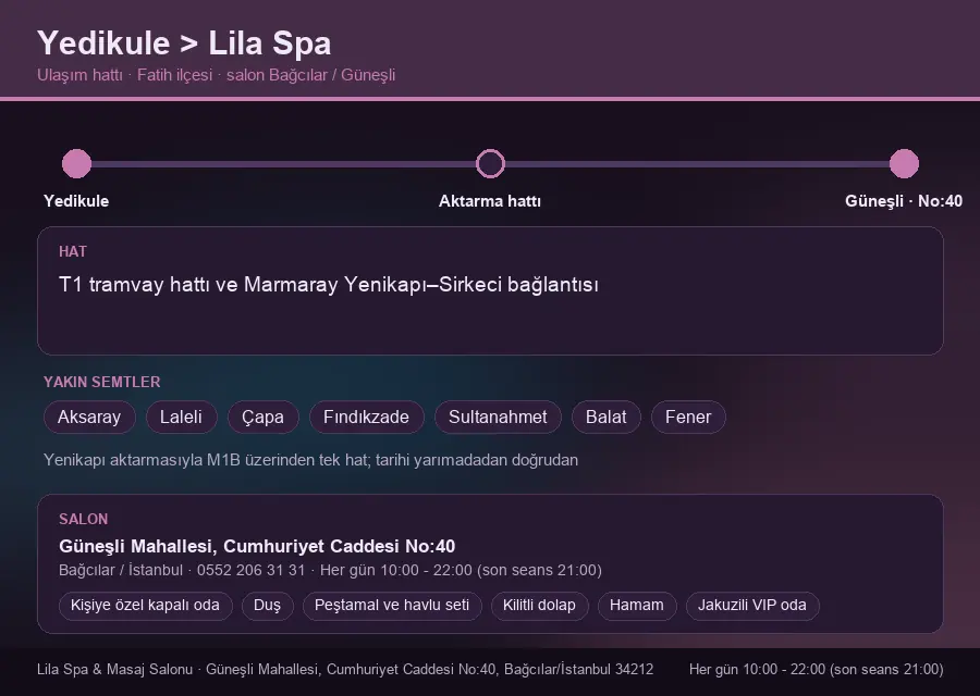 Yedikule içinden Lila Spa'ya ulaşım hattı şeması: T1 tramvay hattı ve Marmaray Yenikapı–Sirkeci bağlantısı