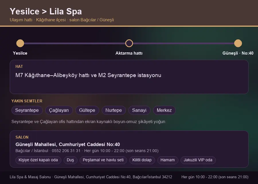 Yesilce içinden Lila Spa'ya ulaşım hattı şeması: M7 Kâğıthane–Alibeyköy hattı ve M2 Seyrantepe istasyonu