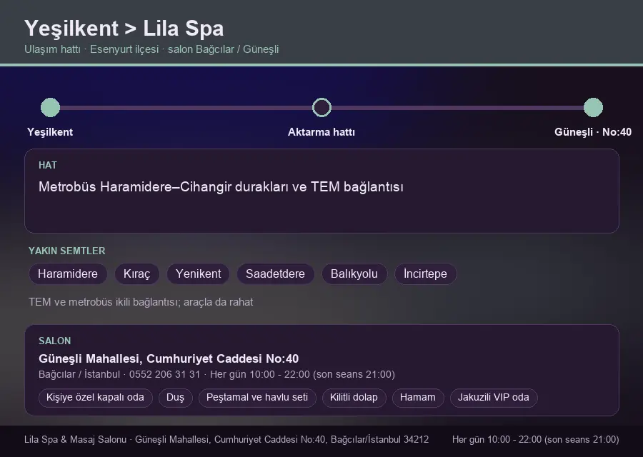 Yeşilkent içinden Lila Spa'ya ulaşım hattı şeması: Metrobüs Haramidere–Cihangir durakları ve TEM bağlantısı