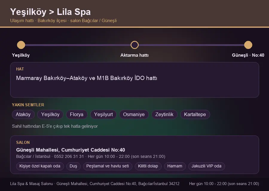 Yeşilköy içinden Lila Spa'ya ulaşım hattı şeması: Marmaray Bakırköy–Ataköy ve M1B Bakırköy İDO hattı