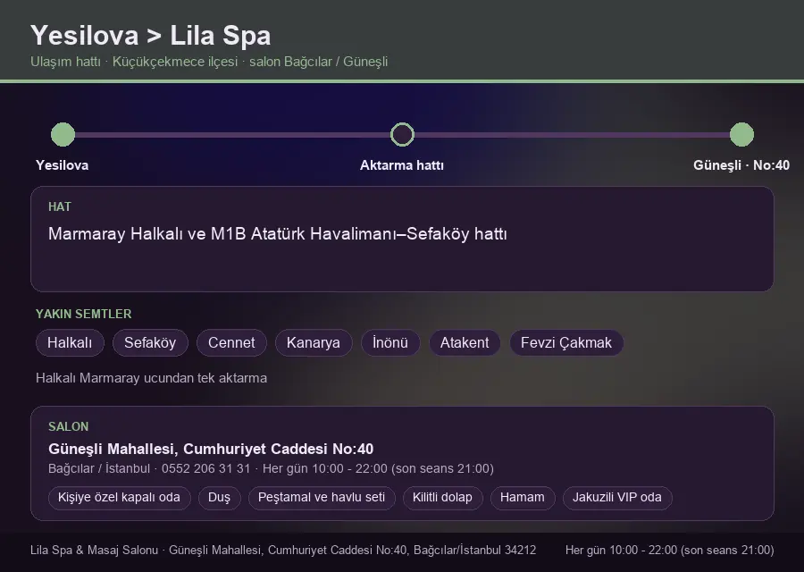 Yesilova içinden Lila Spa'ya ulaşım hattı şeması: Marmaray Halkalı ve M1B Atatürk Havalimanı–Sefaköy hattı