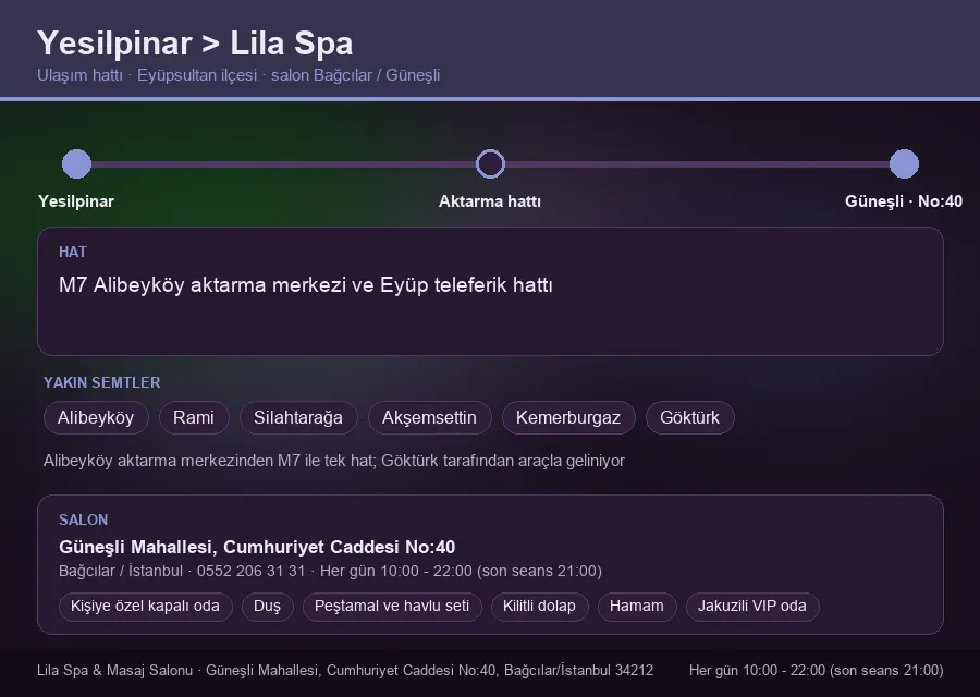 Yesilpinar içinden Lila Spa'ya ulaşım hattı şeması: M7 Alibeyköy aktarma merkezi ve Eyüp teleferik hattı