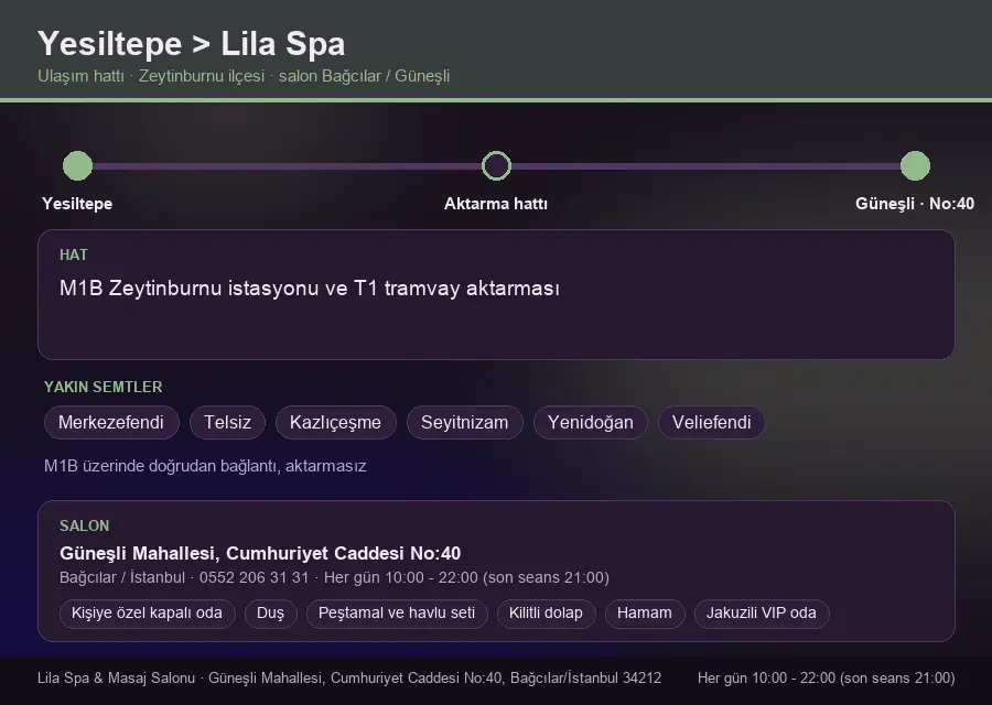 Yesiltepe içinden Lila Spa'ya ulaşım hattı şeması: M1B Zeytinburnu istasyonu ve T1 tramvay aktarması