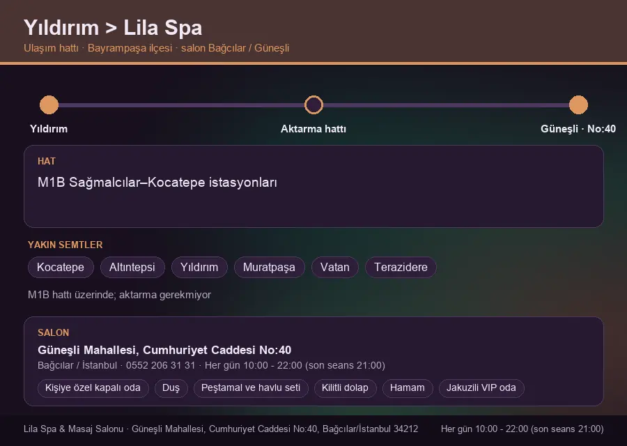 Yıldırım içinden Lila Spa'ya ulaşım hattı şeması: M1B Sağmalcılar–Kocatepe istasyonları