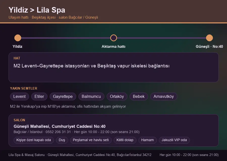 Yildiz içinden Lila Spa'ya ulaşım hattı şeması: M2 Levent–Gayrettepe istasyonları ve Beşiktaş vapur iskelesi bağlantısı