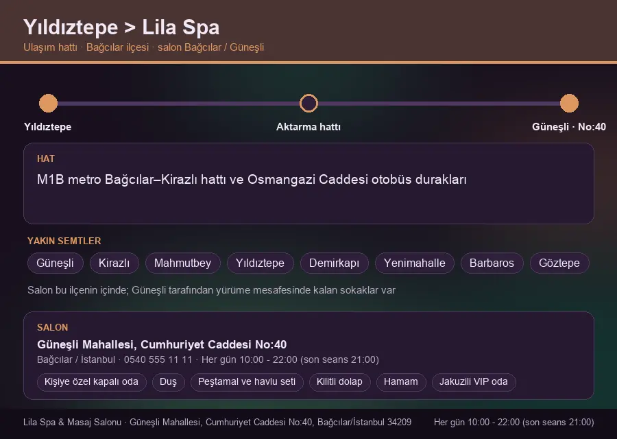 Yıldıztepe içinden Lila Spa'ya ulaşım hattı şeması: M1B metro Bağcılar–Kirazlı hattı ve Osmangazi Caddesi otobüs durakları