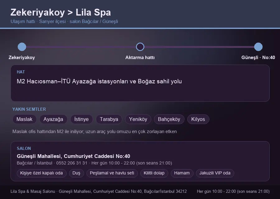 Zekeriyakoy içinden Lila Spa'ya ulaşım hattı şeması: M2 Hacıosman–İTÜ Ayazağa istasyonları ve Boğaz sahil yolu