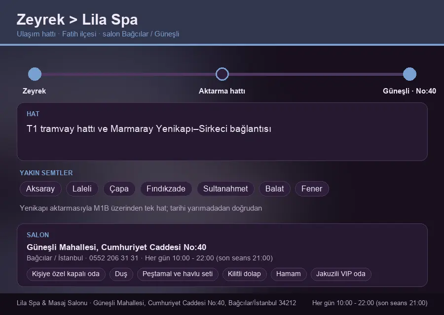 Zeyrek içinden Lila Spa'ya ulaşım hattı şeması: T1 tramvay hattı ve Marmaray Yenikapı–Sirkeci bağlantısı