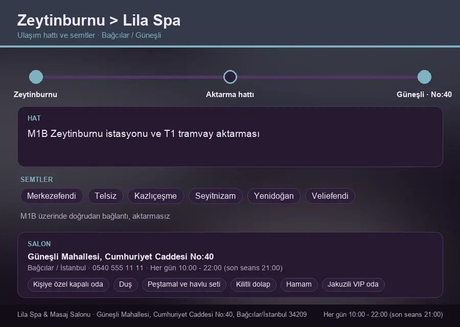 Zeytinburnu içinden Lila Spa'ya ulaşım hattı şeması: M1B Zeytinburnu istasyonu ve T1 tramvay aktarması