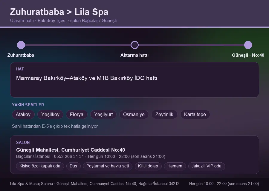 Zuhuratbaba içinden Lila Spa'ya ulaşım hattı şeması: Marmaray Bakırköy–Ataköy ve M1B Bakırköy İDO hattı